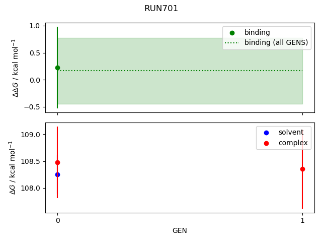 convergence plot