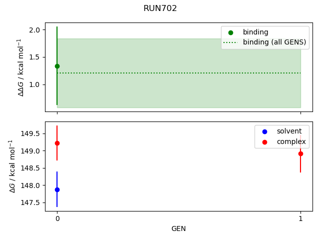 convergence plot