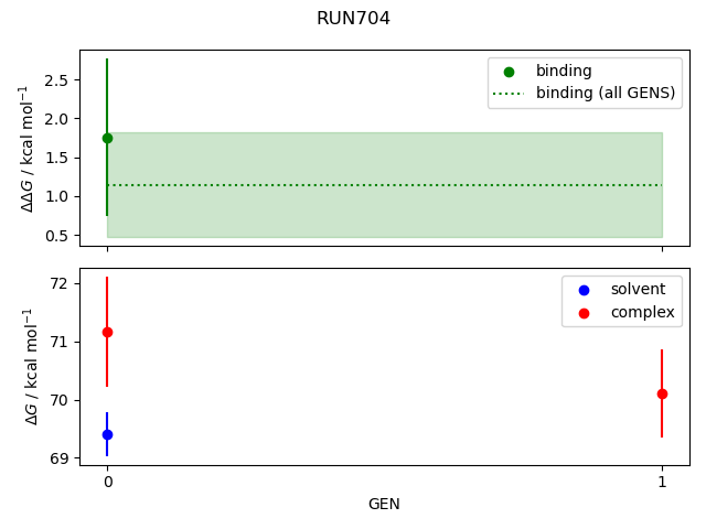 convergence plot