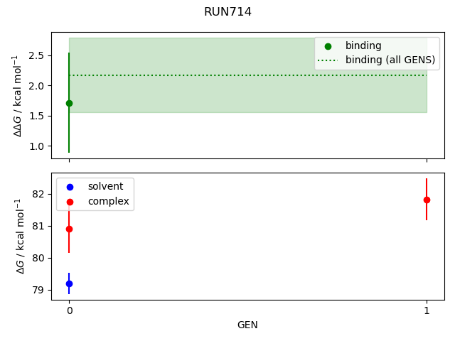 convergence plot