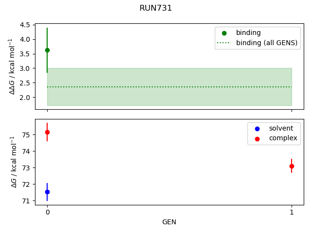 convergence plot