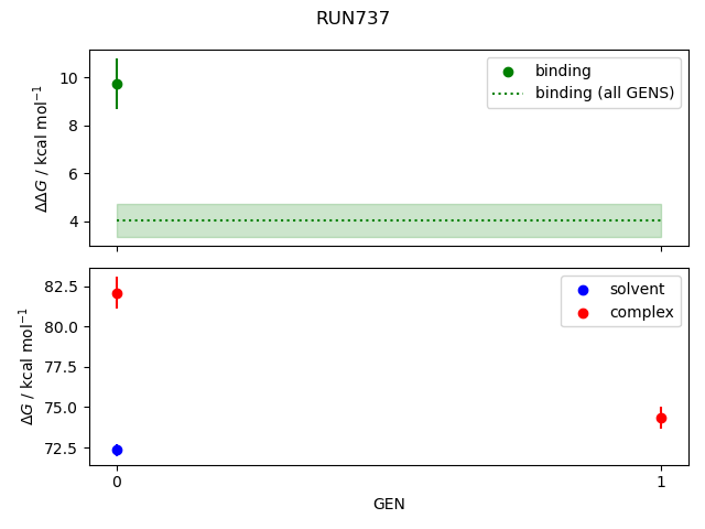 convergence plot