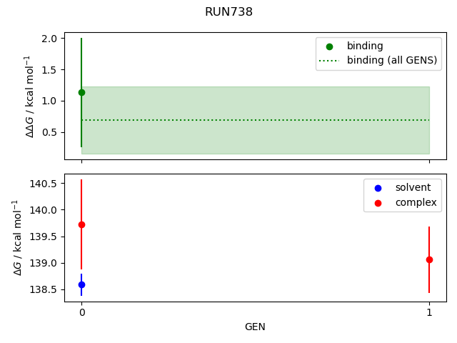 convergence plot