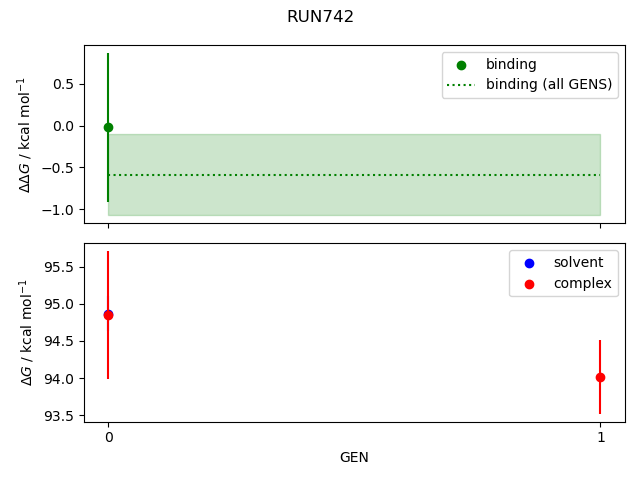 convergence plot