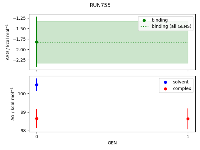 convergence plot