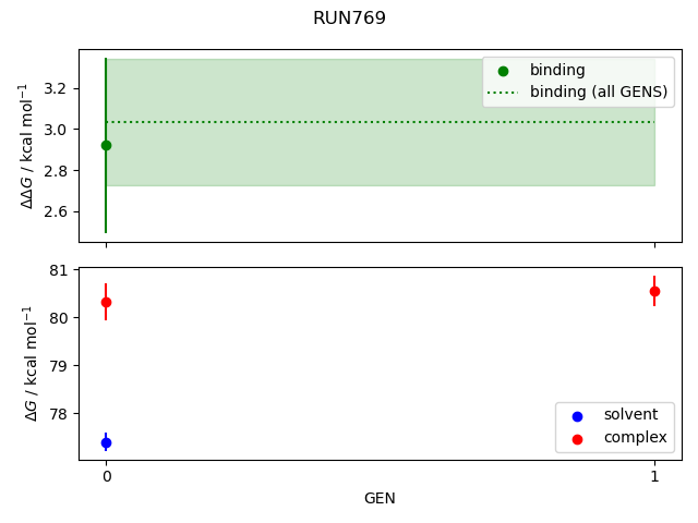 convergence plot