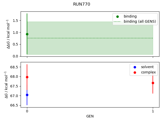 convergence plot