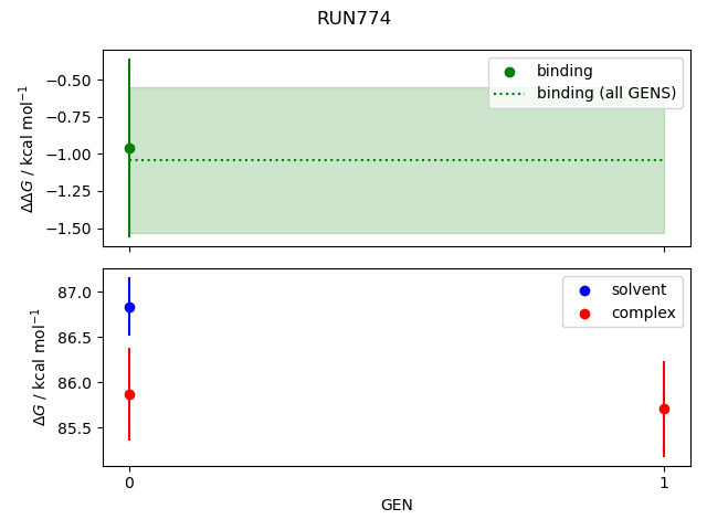 convergence plot