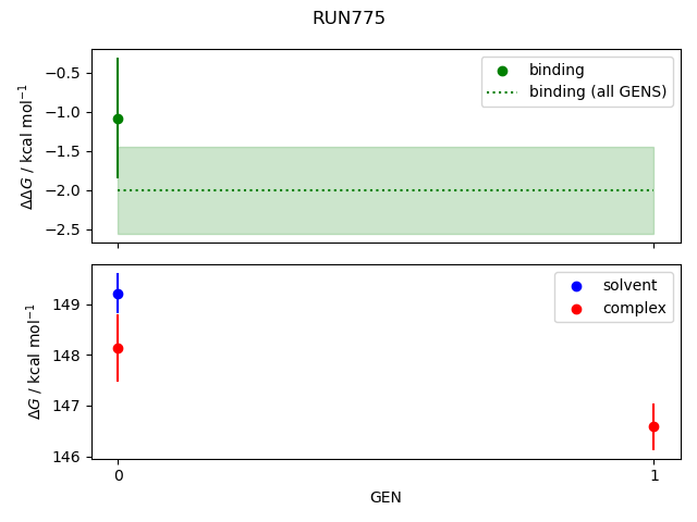 convergence plot