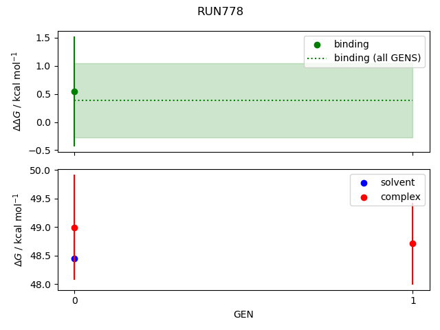 convergence plot
