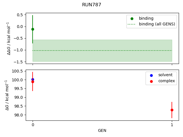 convergence plot