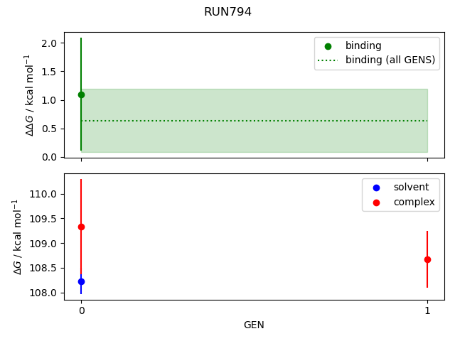 convergence plot