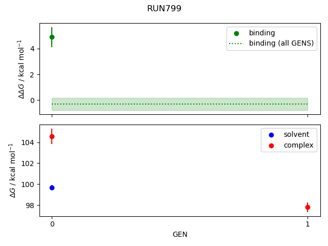 convergence plot