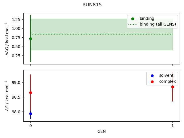 convergence plot
