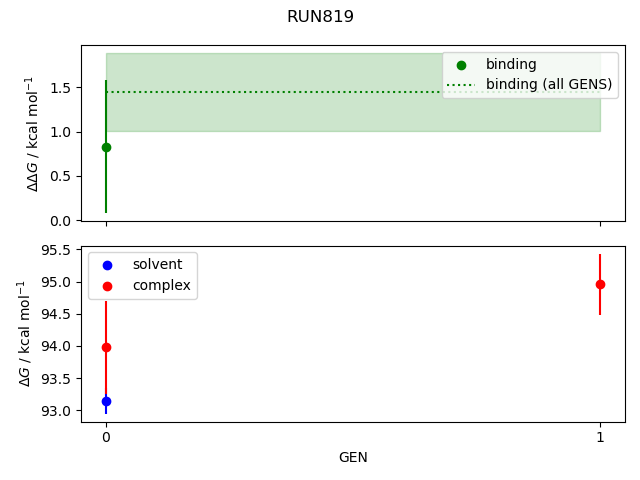 convergence plot