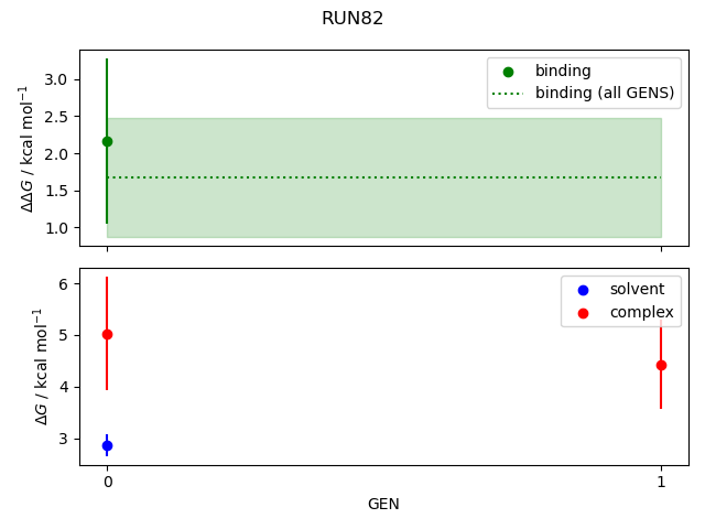 convergence plot