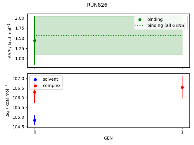 convergence plot