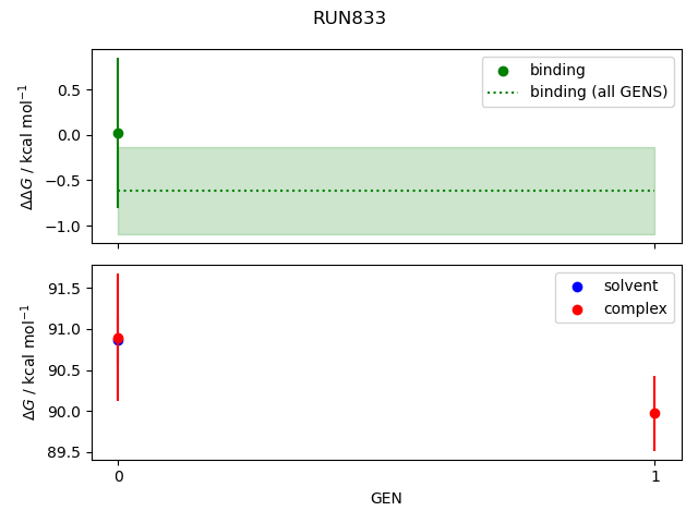 convergence plot