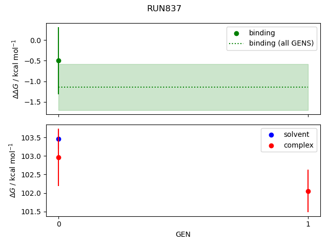 convergence plot