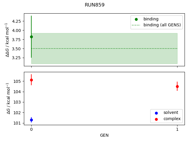 convergence plot