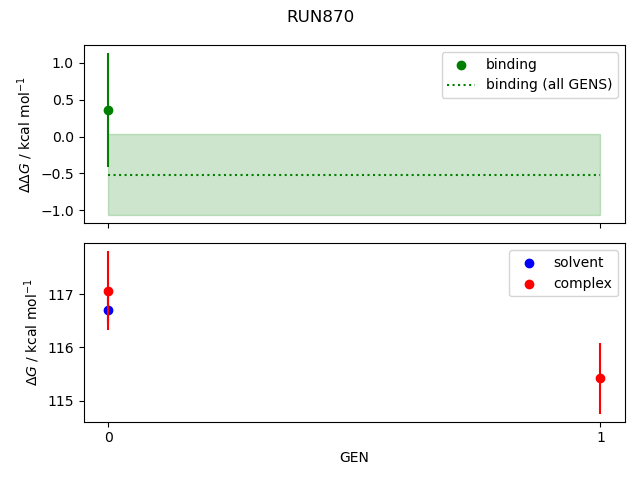 convergence plot