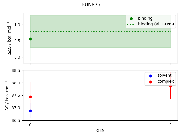 convergence plot