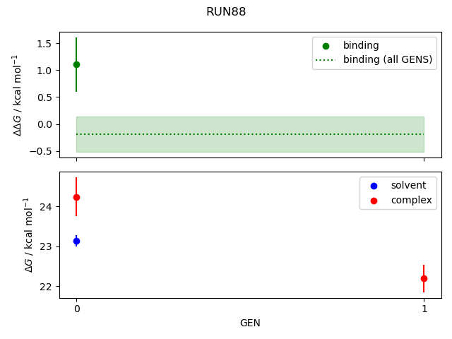 convergence plot