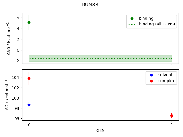 convergence plot