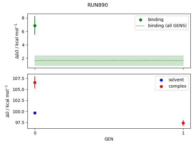 convergence plot