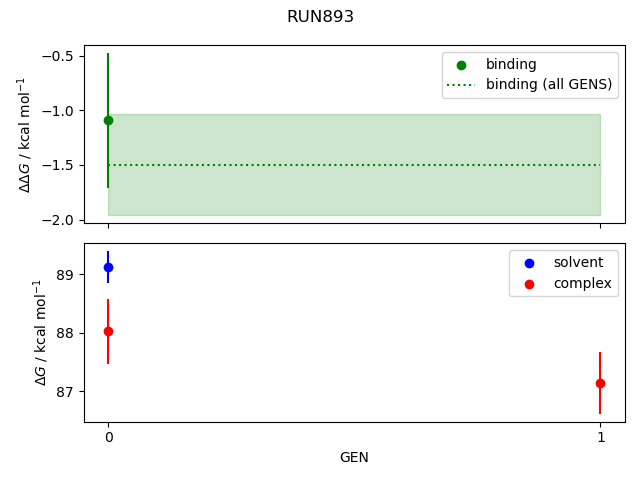 convergence plot