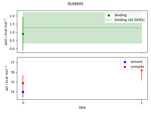 convergence plot