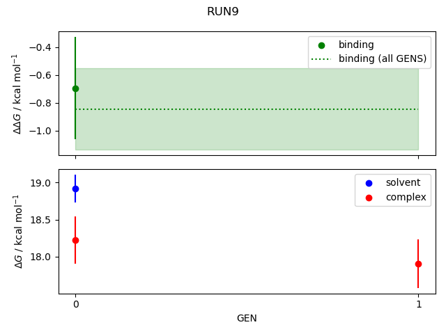 convergence plot