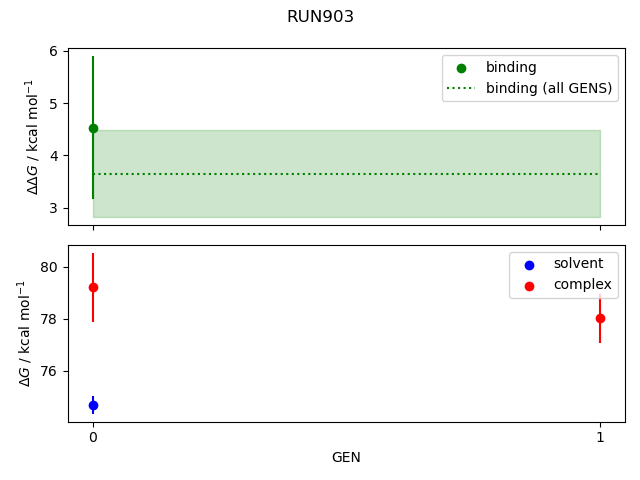 convergence plot