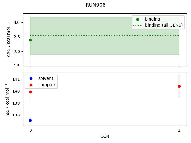 convergence plot