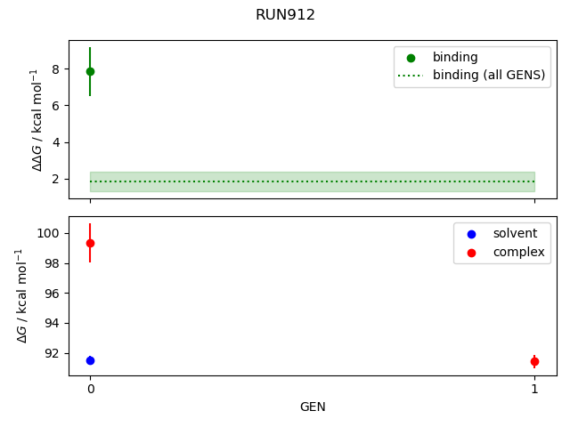 convergence plot
