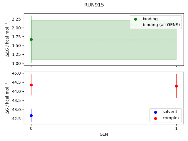convergence plot