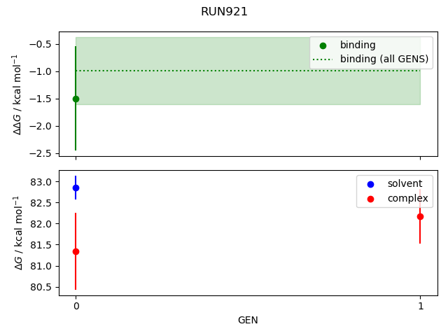 convergence plot