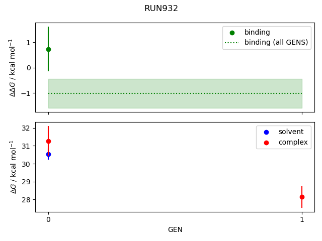 convergence plot