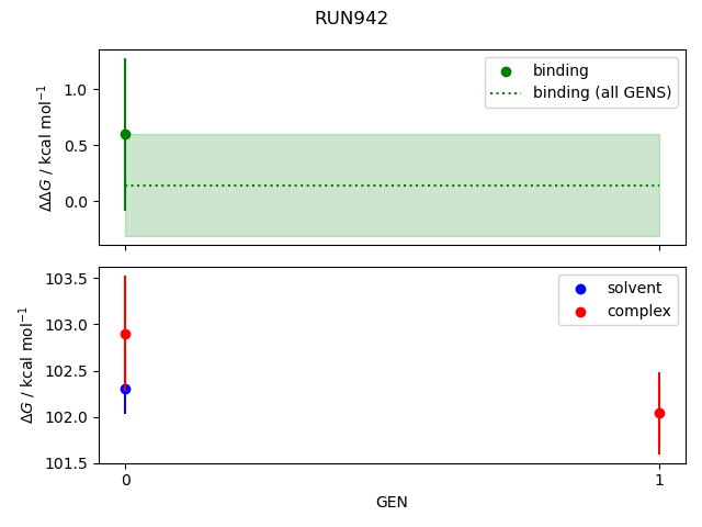 convergence plot