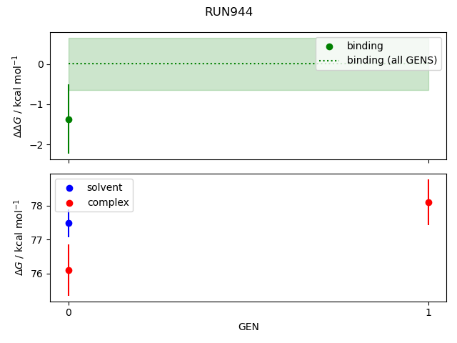 convergence plot
