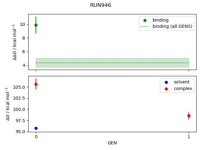 convergence plot