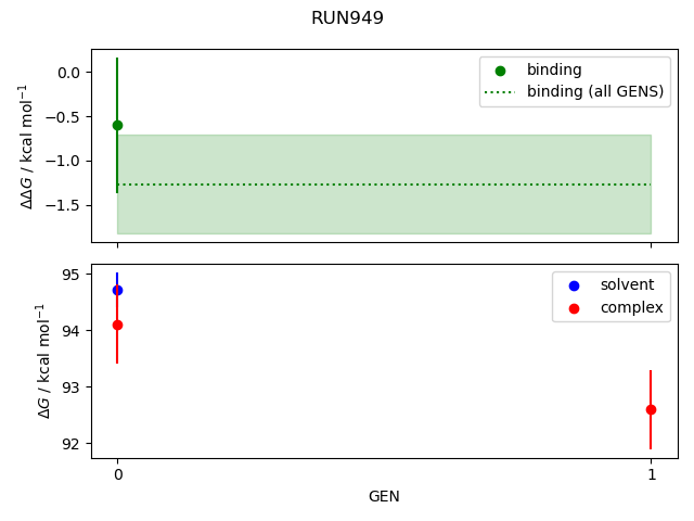 convergence plot