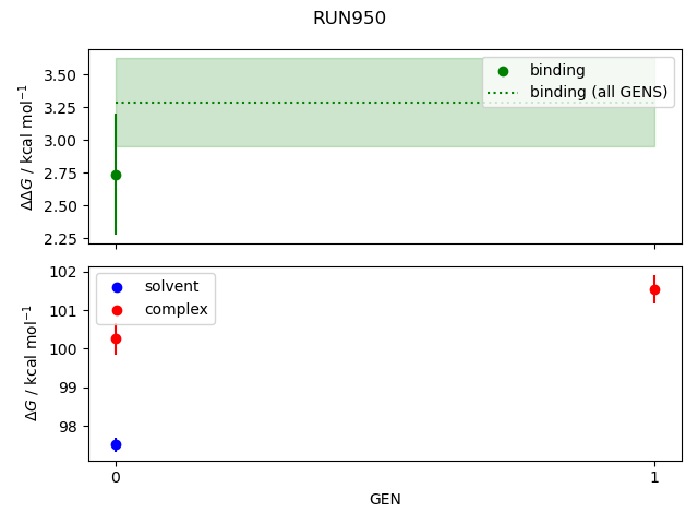 convergence plot