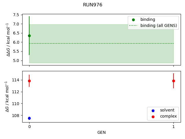 convergence plot