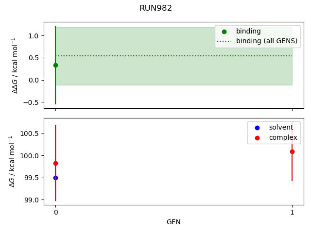 convergence plot