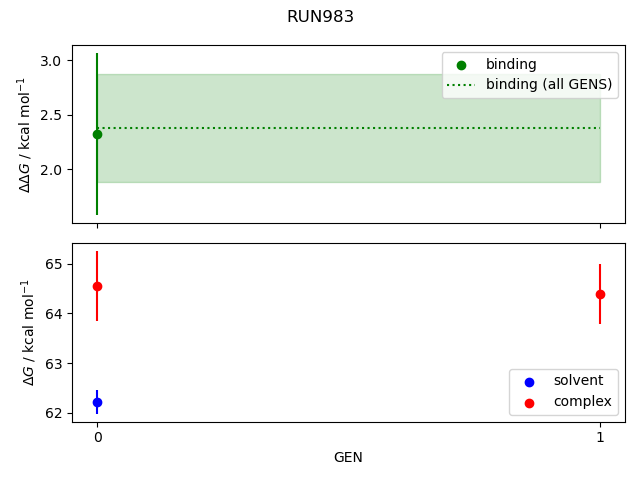 convergence plot