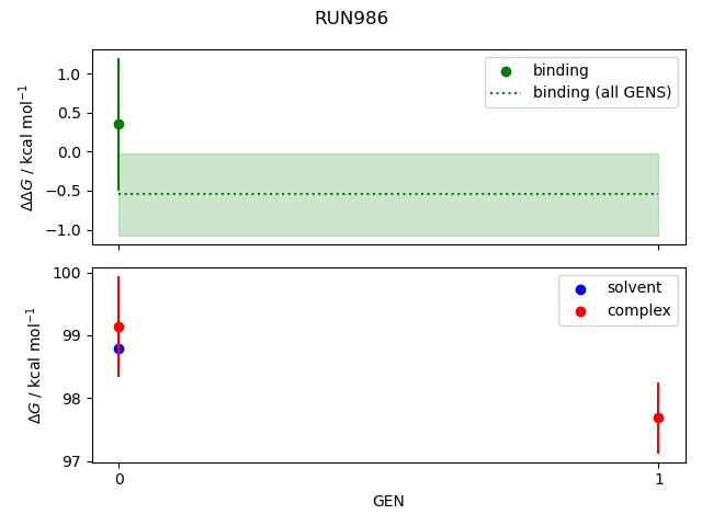 convergence plot