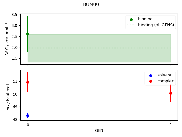 convergence plot