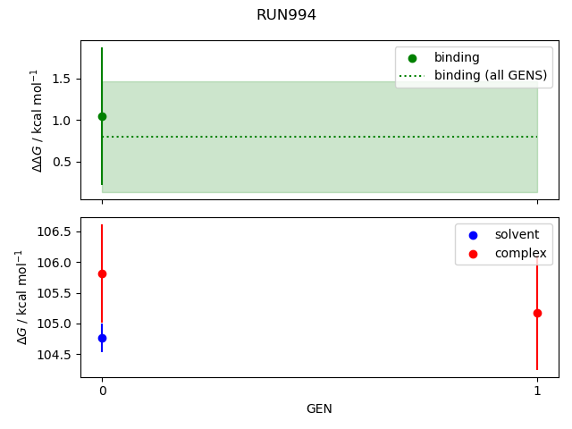 convergence plot