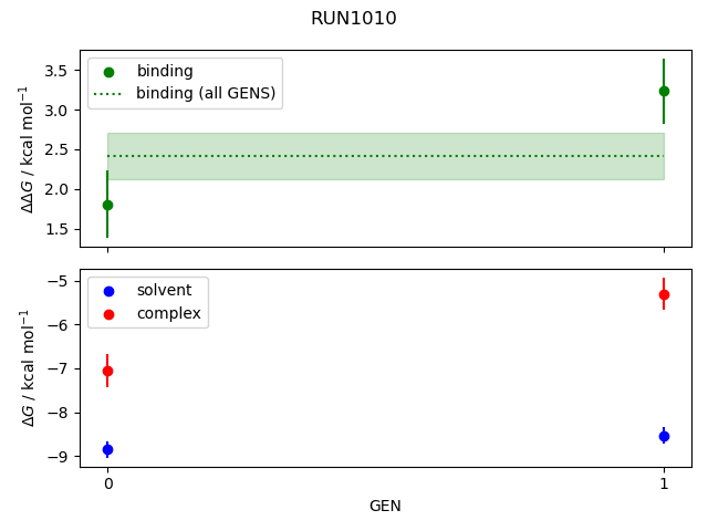 convergence plot